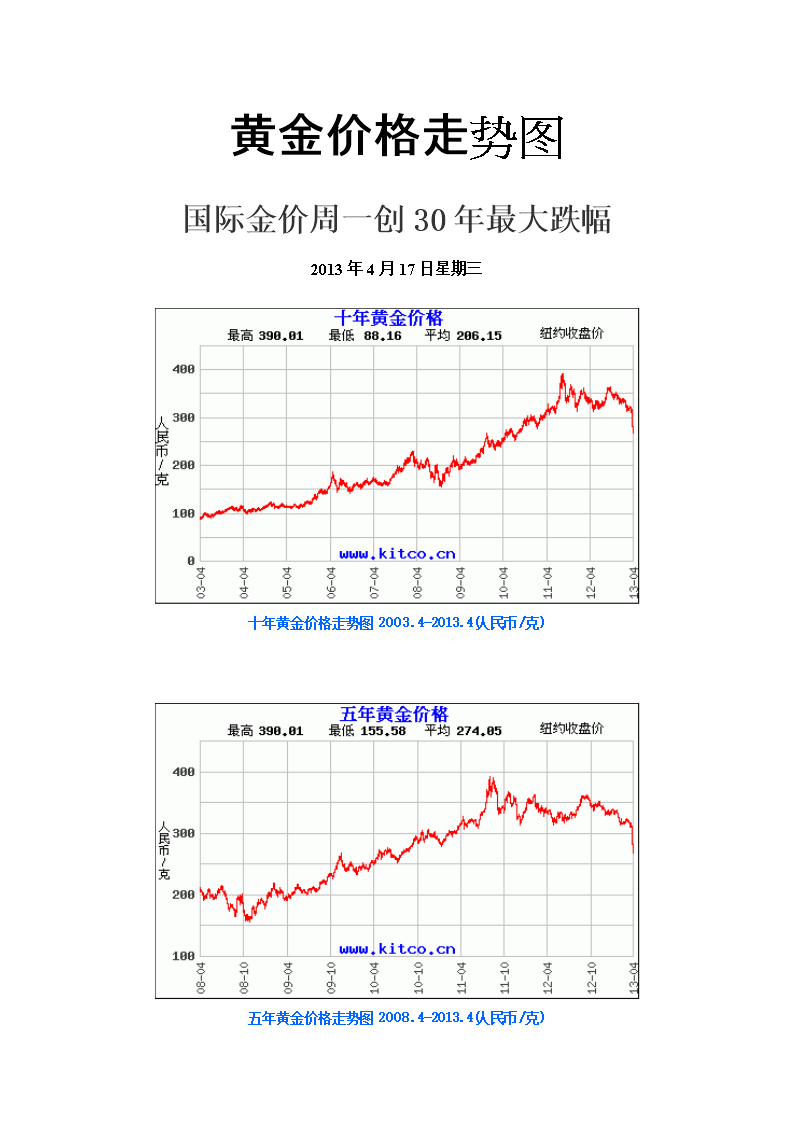黄金价格走势与全球经济的脉动